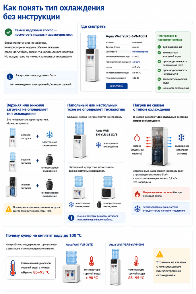 Как понять тип охлаждения кулера без инструкции.png