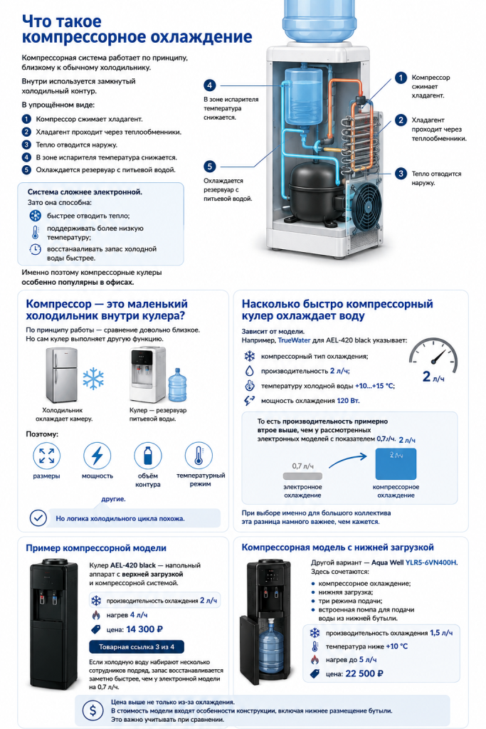 Что такое компрессорное охлаждение кулера.png