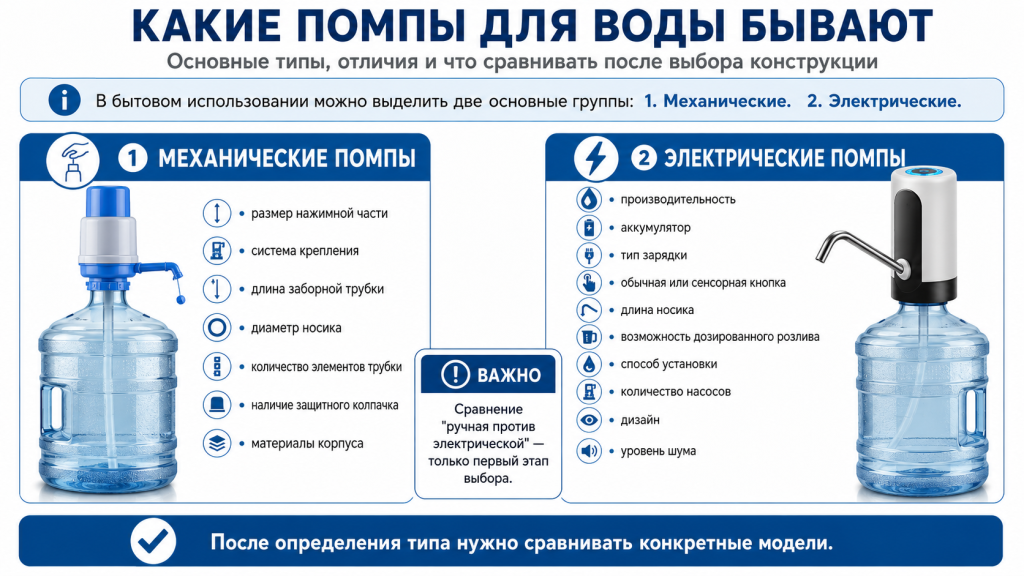 Какие помпы для воды бывают.png Какие помпы для воды бывают.png