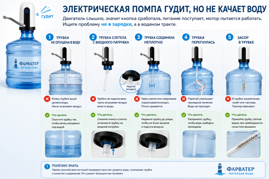 Электрическая помпа гудит, но не качает воду.png