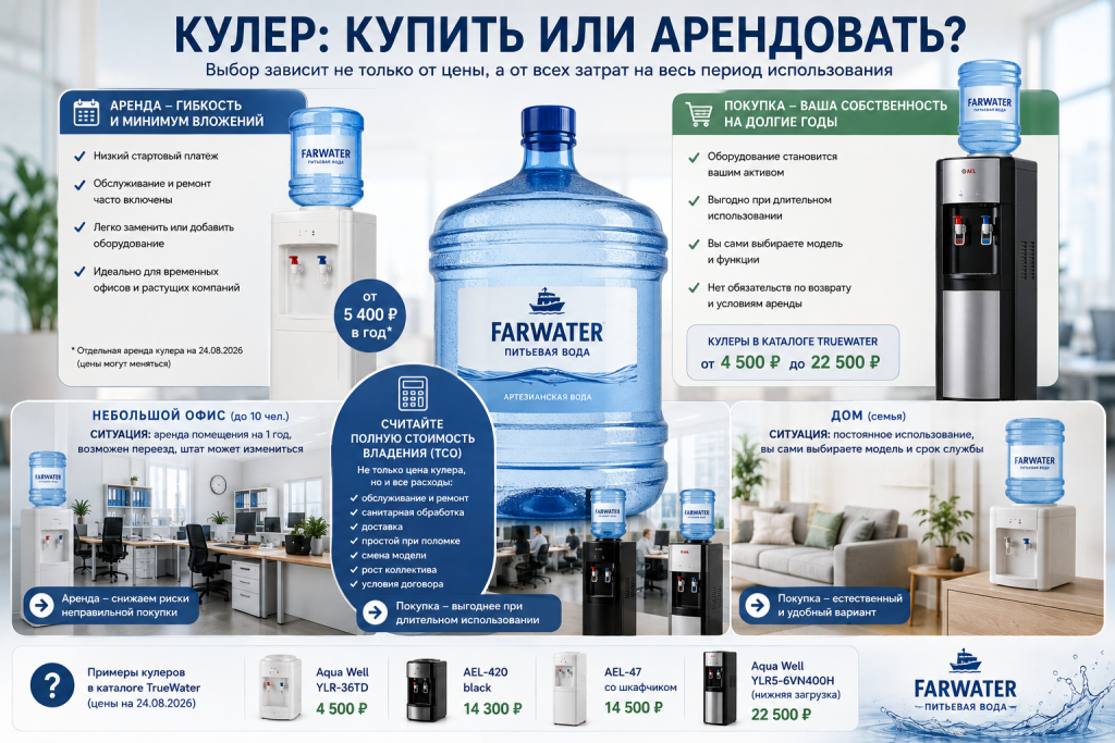 Купить или арендовать кулер: что выгоднее для дома и бизнеса.png