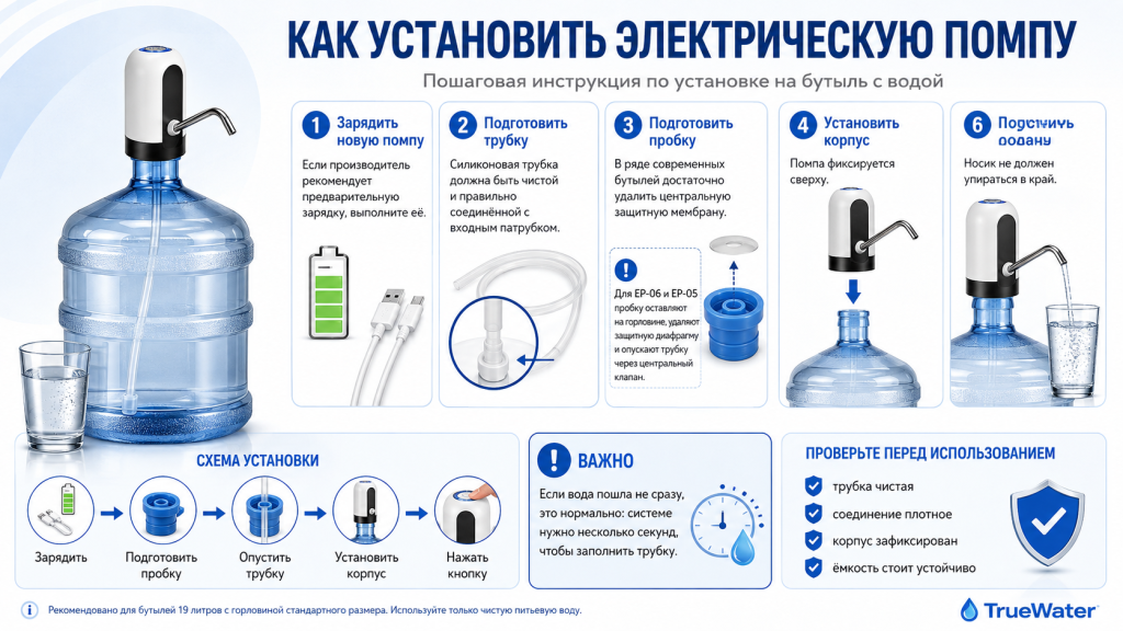 Как установить электрическую помпу.png Как установить электрическую помпу.png