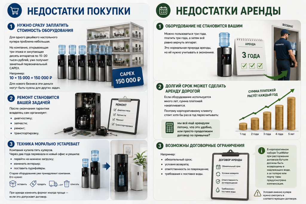 Недостатки аренды кулера.png